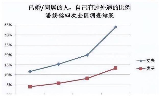 東莞外遇取證遇-在中國妻子中，雖然出軌比較隱蔽，但出軌率確實很高。